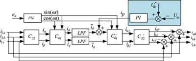 A Comparison of Finite Control Set and Continuous Control Set Model Predictive Control Schemes for Model Parameter Mismatch in Three-Phase APF